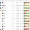 CLASSIFICA - L'Inter resta a +1, ma il Napoli dimostra di potersela giocare