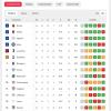Immagine news Serie A n.1