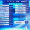 Le pagelle del Pampa: 7 a Meret, voti più bassi per Rrahmani, Politano e Lobotka