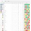CLASSIFICA - Juventus momentaneamente al secondo posto: -2 dall'Inter
