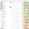 Immagine news Serie A n.1