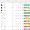 Classifica Serie A: la Juventus scivola a -7, l’Atalanta a -6 prima di Napoli