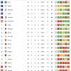 CLASSIFICA - L'Inter sale in testa a +1: domani tocca al Napoli contro il Como