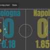 FOTO - Anche gli xG confermano: Bologna-Napoli da 0-2 per la pericolosità offensiva