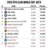 Perché ADL ha ragione: senza i punti dell’anno 'irregolare', la Juve dietro al Napoli nel Ranking
