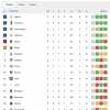 Immagine news Serie A n.1