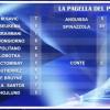 Immagine news Le Interviste n.2