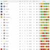 CLASSIFICA - Altra occasione persa! In attesa di Inter-Fiorentina, Napoli a +4