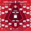 Immagine news Serie A n.4