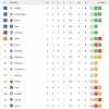 Immagine news Serie A n.2