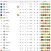 Immagine news Serie A n.1