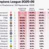 Immagine news Champions League n.2
