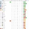 Immagine news Serie A n.1