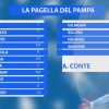 Le pagelle del Pampa: una vittoria nel segno del 7: Raspadori il migliore con un 7,5