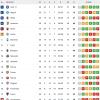 Immagine news Serie A n.1