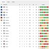 Immagine news Serie A n.1