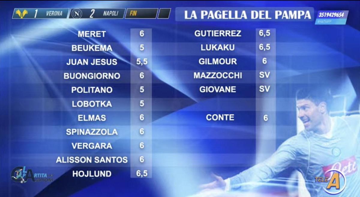 Le pagelle del Pampa: "Il voto di Conte era 4 fino al gol. Gli do 6 politico per la vittoria"