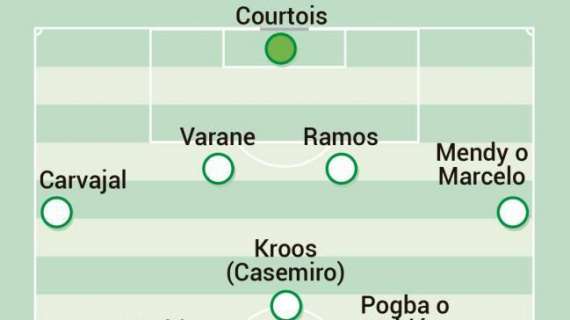 GRAFICO As - Quattro ipotesi di modulo per Zidane, Fabiàn indicato come alternativa a Pogba