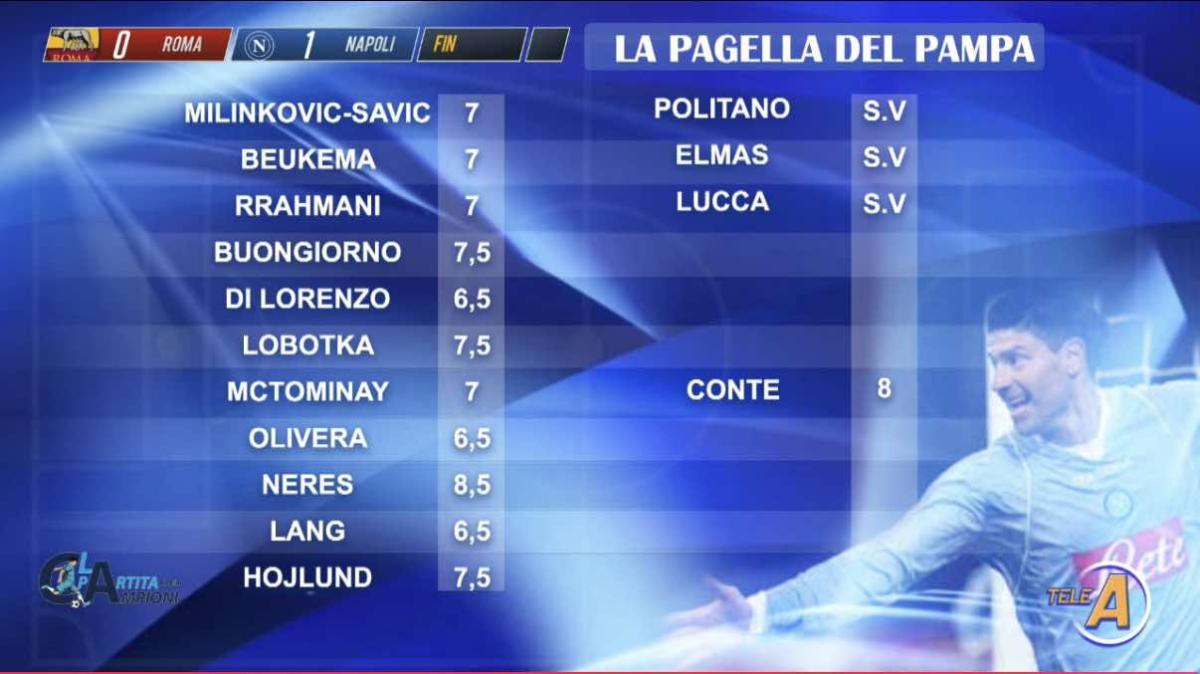 Le pagelle del Pampa: "8 a Conte, il migliore è Neres: 8,5!"