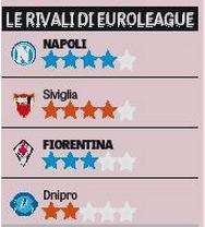 GRAFICO - Gazzetta fa il punto sulle semifinaliste: Napoli e Siviglia top, Dnipro avversaria più agevole