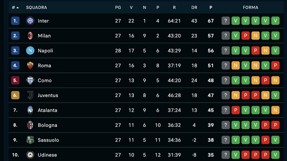 Immagine strip Notizie n.3