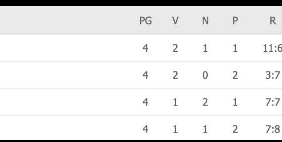 CLASSIFICA - Napoli da solo al comando: +1 sul Legia e +2 sul Leicester