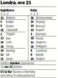 GRAFICO - Italia ancora a trazione partenopea: Di Biagio sceglie Jorginho ed Insigne