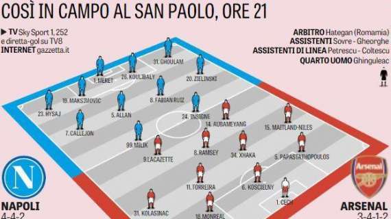 GRAFICO - Verso Napoli-Arsenal, la formazione di Gazzetta: solo tre cambi rispetto a Verona, scelta la coppia offensiva