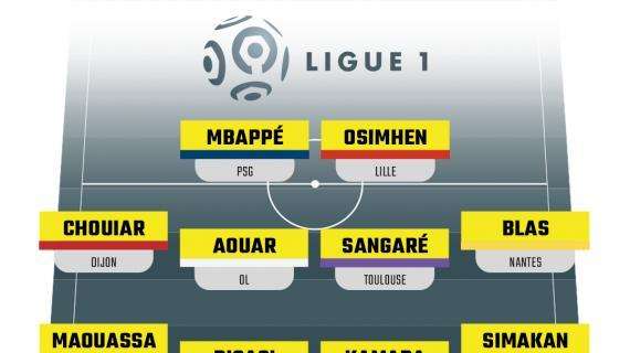 GRAFICO - Top 11 Under 21 della Ligue1: c’è Osimhen in coppia con Mbappè