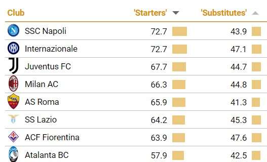 Cies – Napoli e Inter in lotta per lo Scudetto: la classifica completa