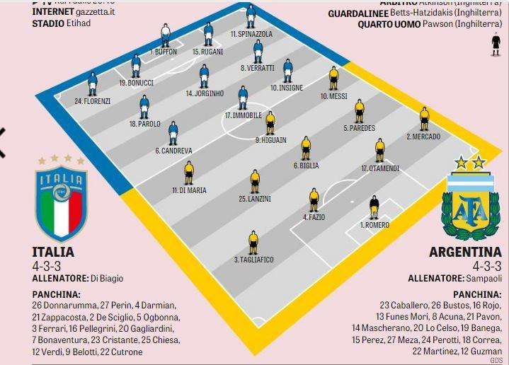 GRAFICO Gazzetta - Italia, Di Biagio riparte dal 4-3-3 e dai napoletani: Jorginho e Insigne in campo dal 1'