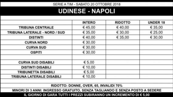 FOTO - Biglietti in vendita per Udinese-Napoli, settore ospiti a 30 euro: i dettagli e le restrizioni