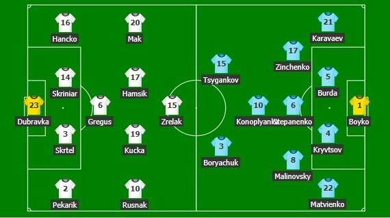 GRAFICO - Slovacchia-Ucraina, le formazioni ufficiali: Hamsik titolare nel match di Nations League