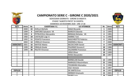 Clamoroso in C, Casertana scende in campo con solo 9 giocatori: match in corso