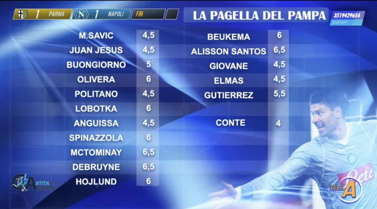 Le pagelle del Pampa: “4 a Conte! Non mette Alisson e ancora Jesus…”