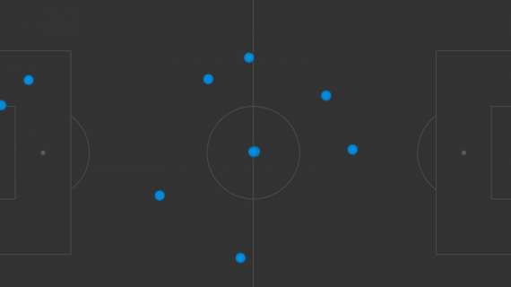 9 passaggi per Mertens, quanto è dura essere la punta in un non-gioco difensivo?