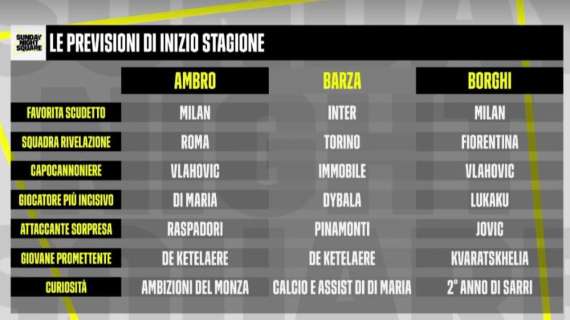 TABELLA - Dazn ammette: nessuno dei talent aveva messo il Napoli tra le favorite Scudetto