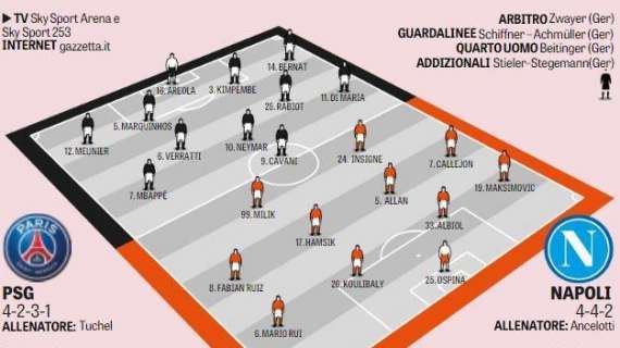 GRAFICO Gazzetta - Riecco Maksimovic, Insigne in campo dal 1': Ancelotti ne cambia 6 rispetto all'Udinese