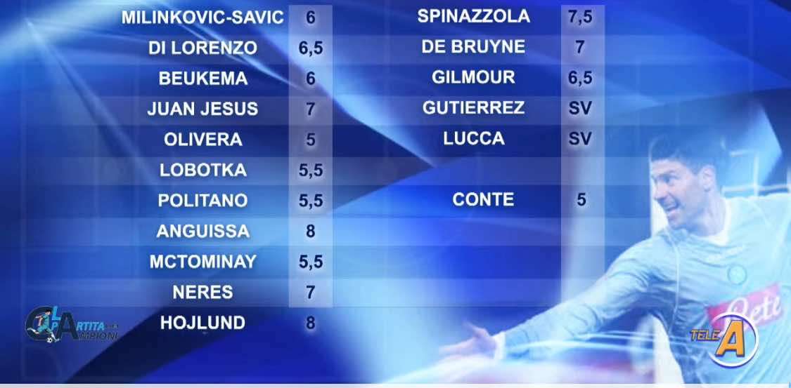 Milan-Napoli, le pagelle del Pampa: "5 a Conte, Hojlund migliore in campo"