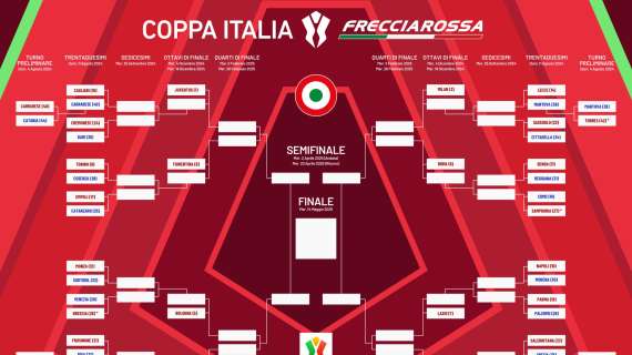 Coppa Italia, si concludono i 32esimi: il tabellone completo del torneo