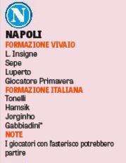 TABELLA - In Serie A parte la regola dei 4+4: il Napoli si coccola Sepe e pensa a Coppola