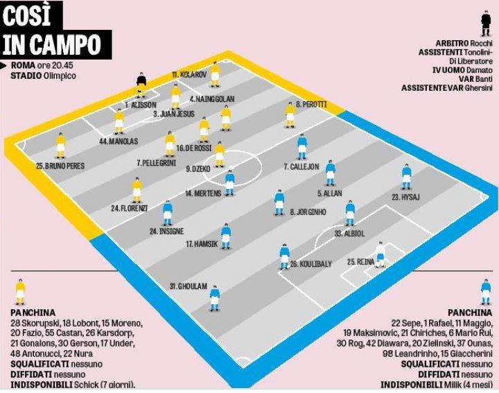 GRAFICO - Gazzetta: Niente turn-over Champions, Sarri si affida ai titolarissimi 