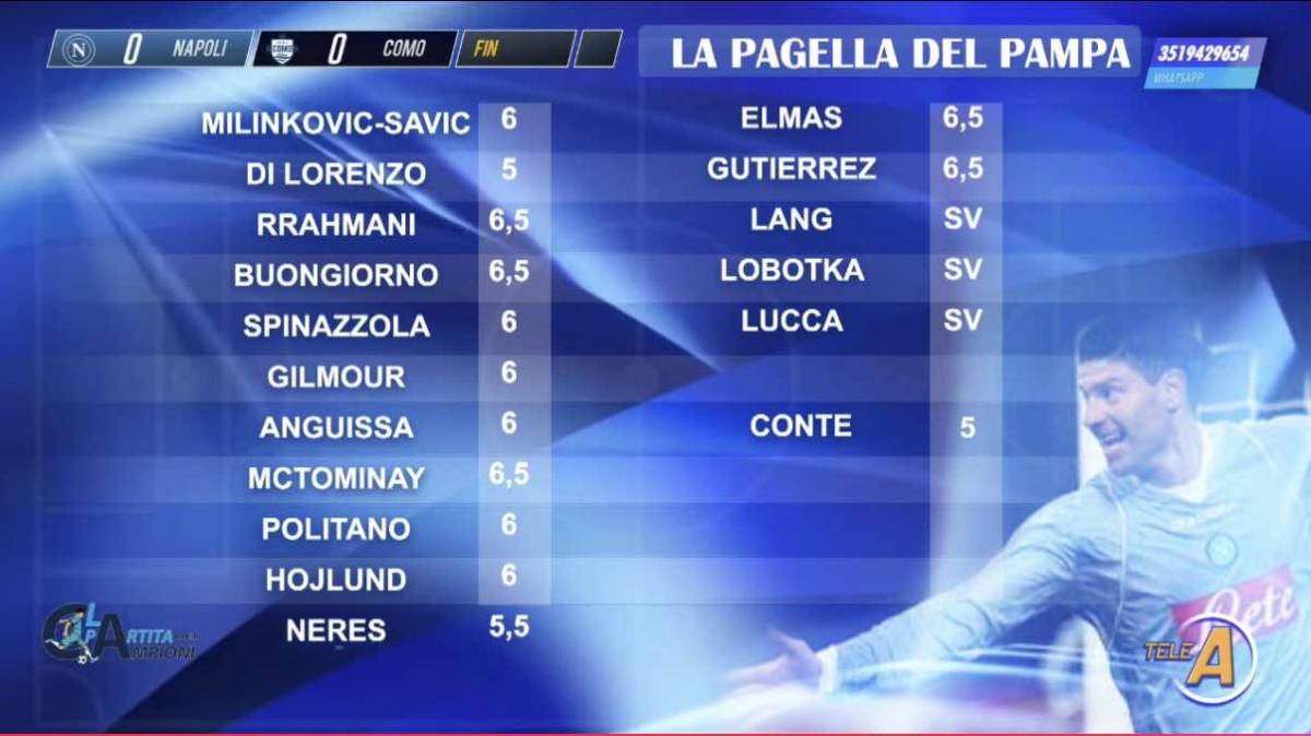 Le pagelle del Pampa: 5 a Conte e Di Lorenzo, promossa la coppia difensiva