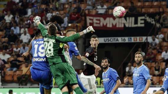 Serie A, Milan-Empoli 2-1: i rossoneri soffrono ma portano a casa i tre punti