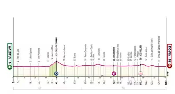 Giro d'Italia, domani la tappa Paestum-Napoli: come cambia la viabilità