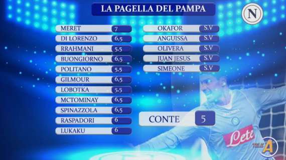 Le pagelle del Pampa: 7 a Meret, voti più bassi per Rrahmani, Politano e Lobotka