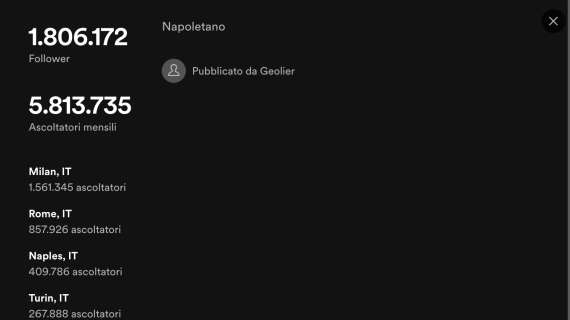 FOTO - Rassegnatevi, Geolier fenomeno nazionale: Top su Spotify, più fan a Milano che a Napoli
