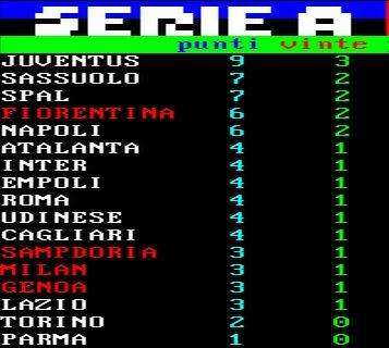 CLASSIFICA - Il Napoli abbandona la vetta, Sassuolo e Juve staccano gli azzurri