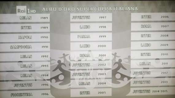 GRAFICA - Disastro Rai Sport: la televisione pubblica cancella dall'Albo la Supercoppa italiana vinta dal Napoli