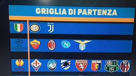 GRAFICO - Serie A, la griglia di partenza: per Sportitalia Inter e Juve per lo scudetto, Napoli per la Champions